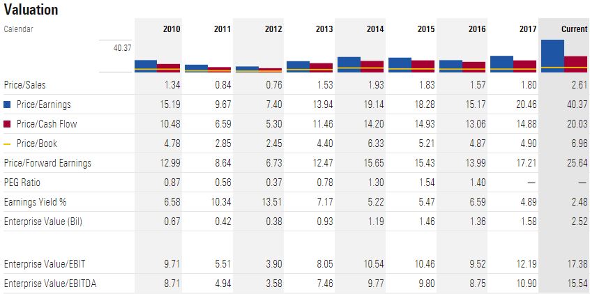 JC Project Freedom Usana Valuation