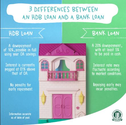 JC Project Freedom differences of CPF vs Bank Loan