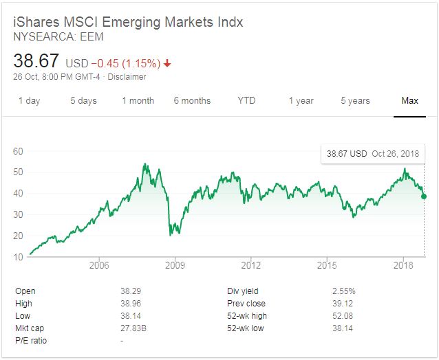 JC Project Freedom EEM iShares MSCI Emerging Markets Indx