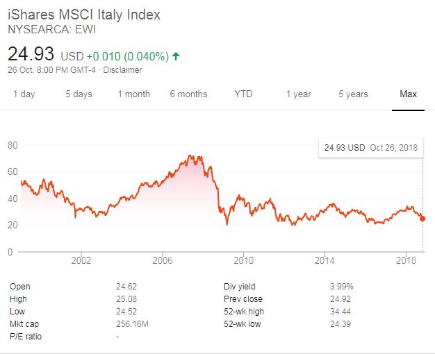 JC Project Freedom EWI ETF iShares MSCI Italy Index