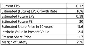 JC Project Freedom Financial Analysis on Micro-Mechanics - Margin of Safety