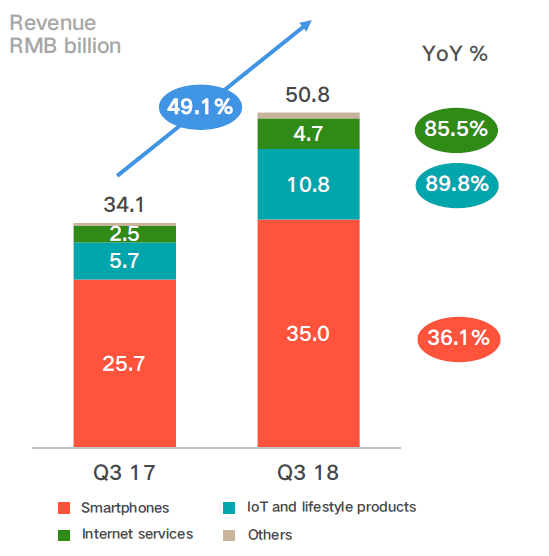 A Brief Look At XIAOMI 1810.HK – Our Journey Towards Financial Freedom