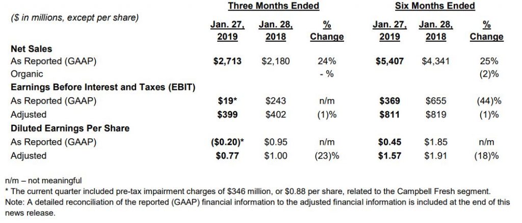 JC Project Freedom Campbell Q2 2019