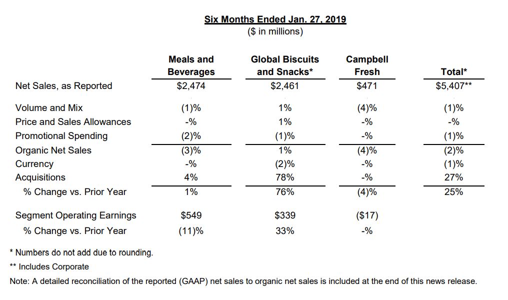 JC Project Freedom Campbell Q2 2019 Segment