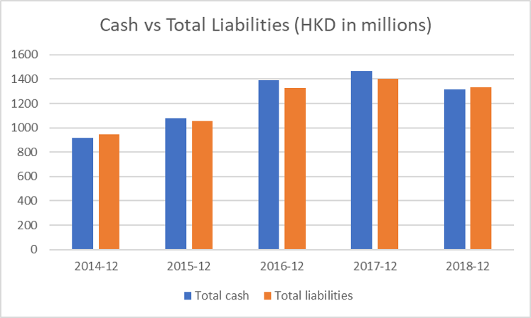 JC Project Freedom Giordano Cash vs Total Liabilities